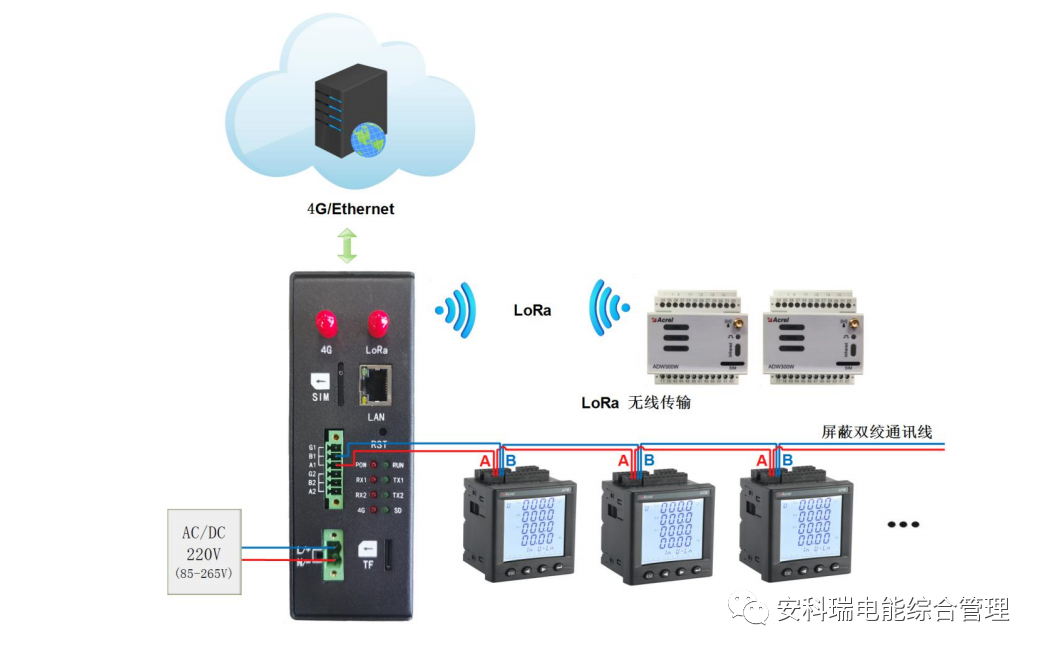 通信管理机在变电站中的应用 (https://ic.work/) 智能电网 第1张