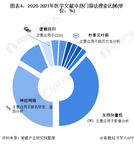 医疗应用中人工智能如何做到真正落地 (https://ic.work/) 推荐 第4张