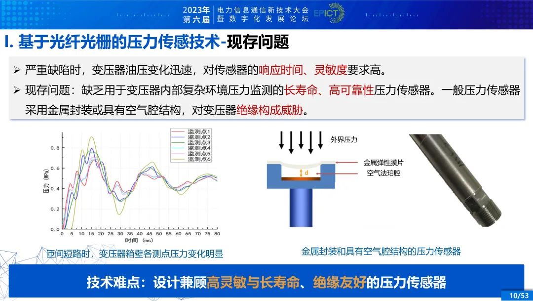 电力变压器健康状态多参量感知与智能评估 (https://ic.work/) 智能电网 第5张