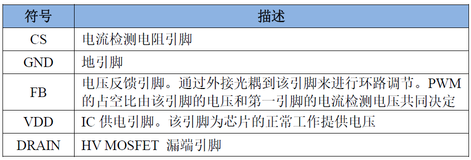 可信赖的电源供应：30W电源适配器方案为电子设备高效供电！ (https://ic.work/) 电源管理 第4张