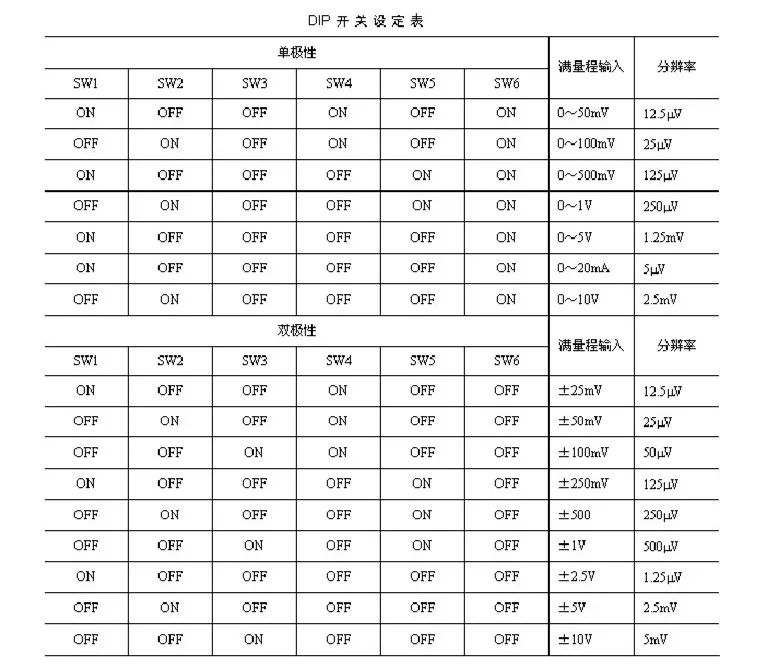 PLC+触摸屏+变频器的水位控制案例 (https://ic.work/) 工控技术 第5张