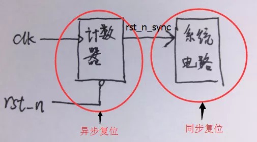 复位电路基础知识：同步复位电路和异步复位电路 (https://ic.work/) 可编辑器件 第6张