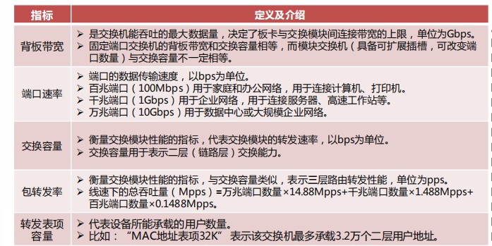 简述交换机交换架构技术原理 (https://ic.work/) 移动通信 第3张