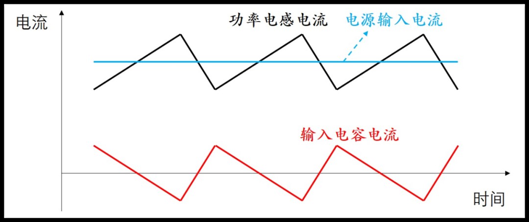 Boost电路的工作原理及推导公式 (https://ic.work/) 电源管理 第25张