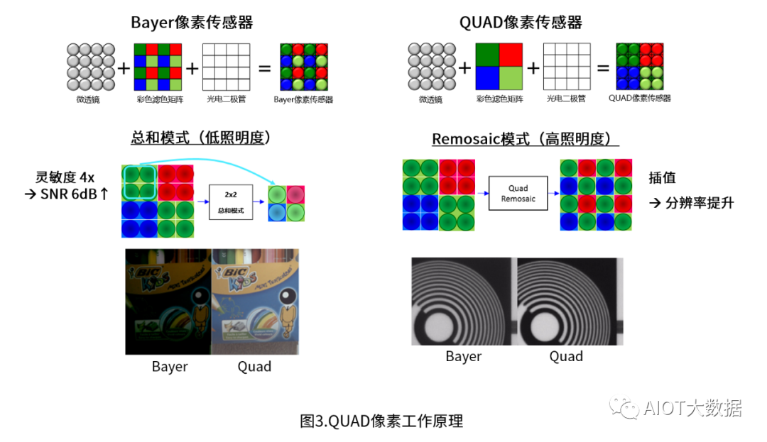 一文解析CIS摄像机芯片和图像传感器芯片 (https://ic.work/) 传感器 第3张