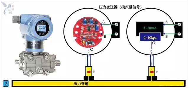 PLC学习：什么是开关量？什么是模拟量？ (https://ic.work/) 工控技术 第2张