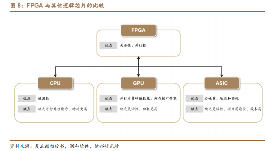 FPGA芯片设计及关键技术 (https://ic.work/) 可编辑器件 第7张