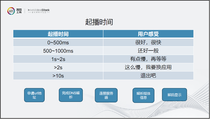 关于手机端音视频技术的思考与经验 (https://ic.work/) 音视频电子 第24张