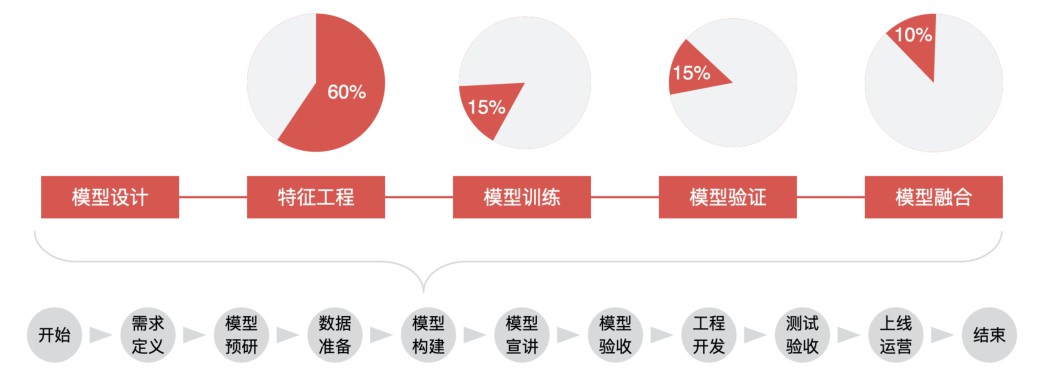 AI 模型构建的五个过程详解 (https://ic.work/) AI 人工智能 第6张