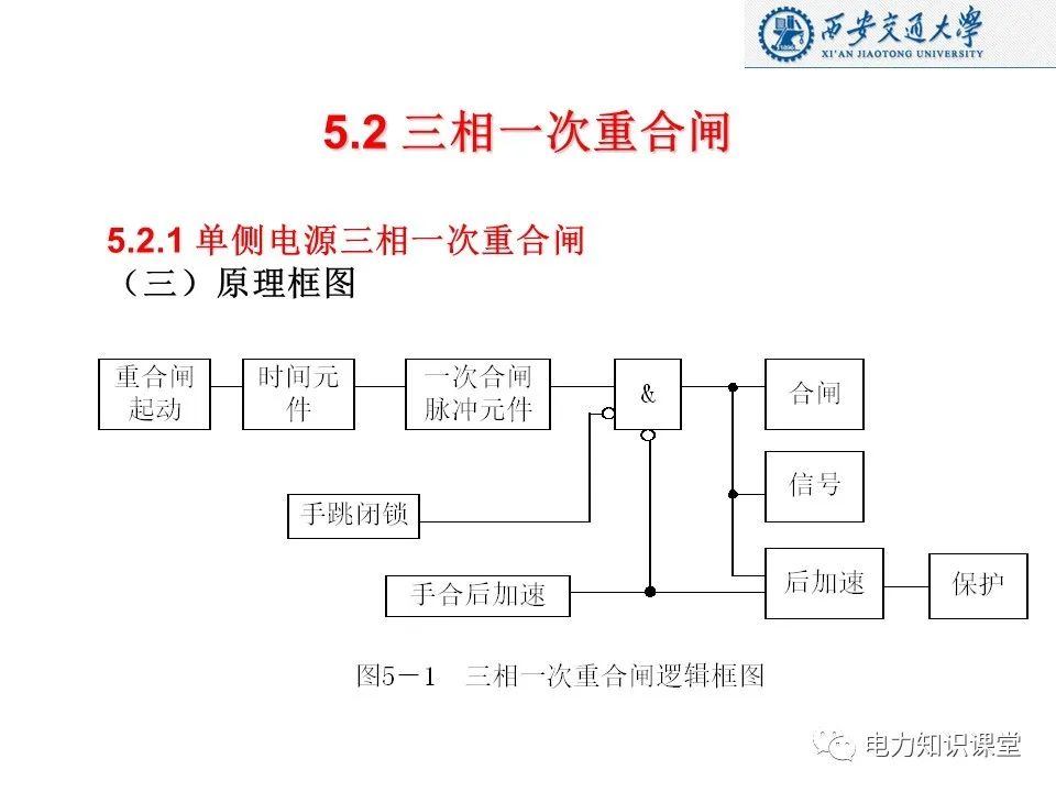 自动重合闸的作用及基本要求 (https://ic.work/) 智能电网 第11张