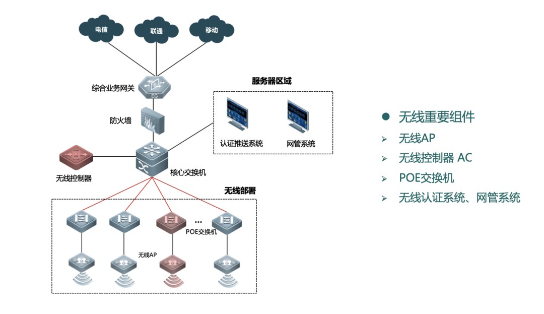 无线网络如何组网？（六种组网方式） (https://ic.work/) 移动通信 第3张