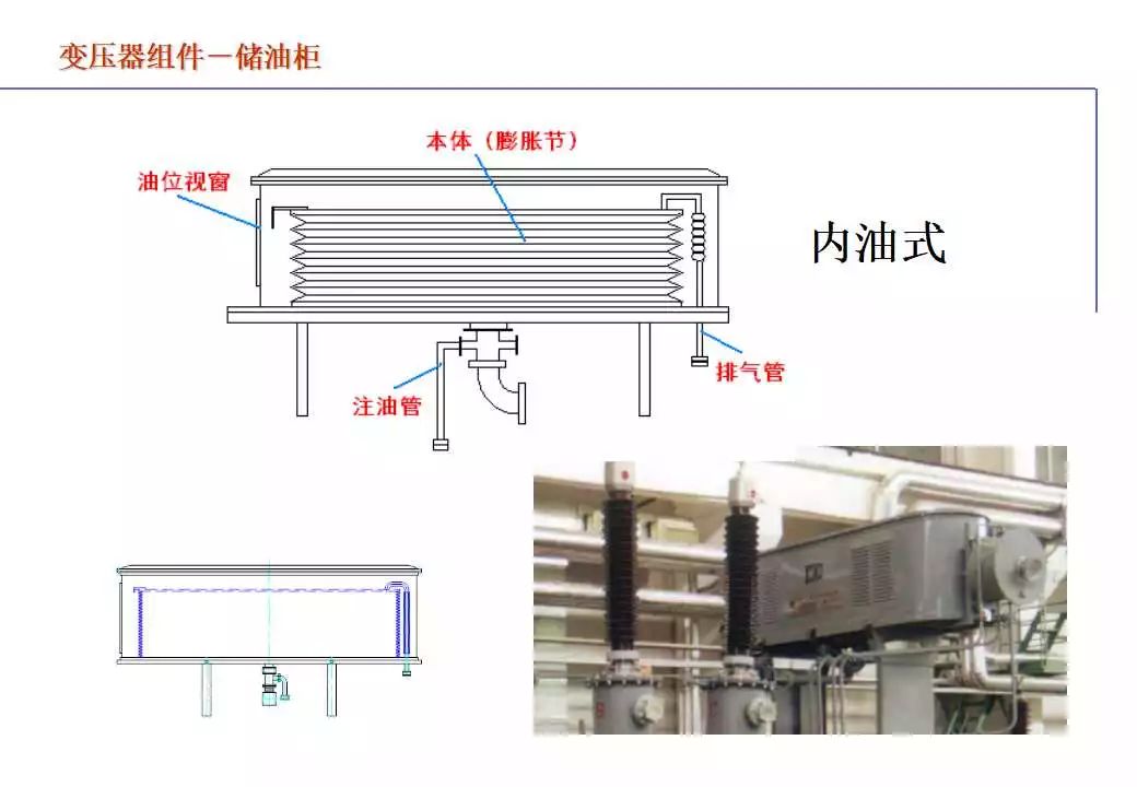 110kV油浸电力变压器组成及应用 (https://ic.work/) 智能电网 第79张