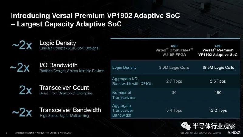 全球最大的FPGA——VP1902 (https://ic.work/) 可编辑器件 第7张
