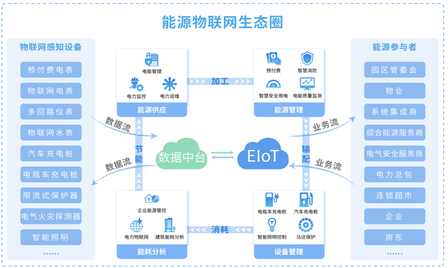 Acrel-EIoT能源物联网平台组网方案 (https://ic.work/) 物联网 第2张