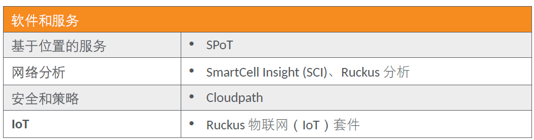 RUCKUS AP R850表现如何？ (https://ic.work/) 物联网 第11张