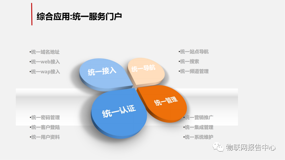 智慧工业园区的物联网解决方案 (https://ic.work/) 物联网 第22张