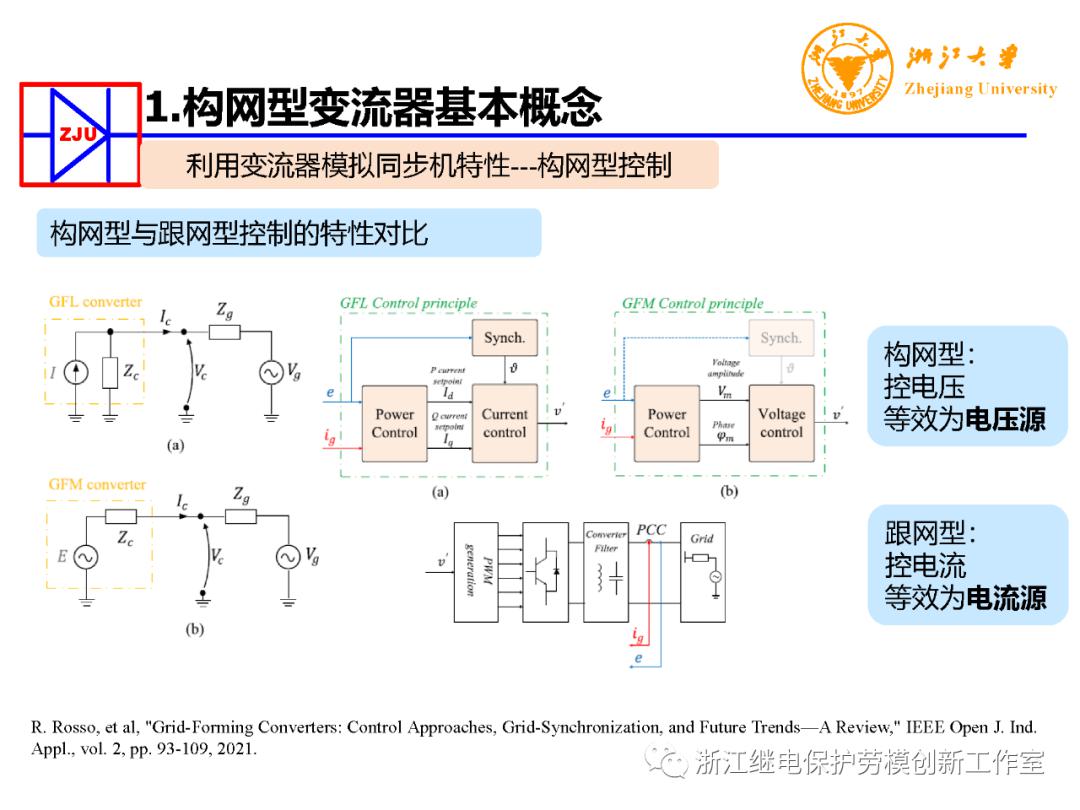 构网型变流器电力电子装备控制典型应用 (https://ic.work/) 电源管理 第12张