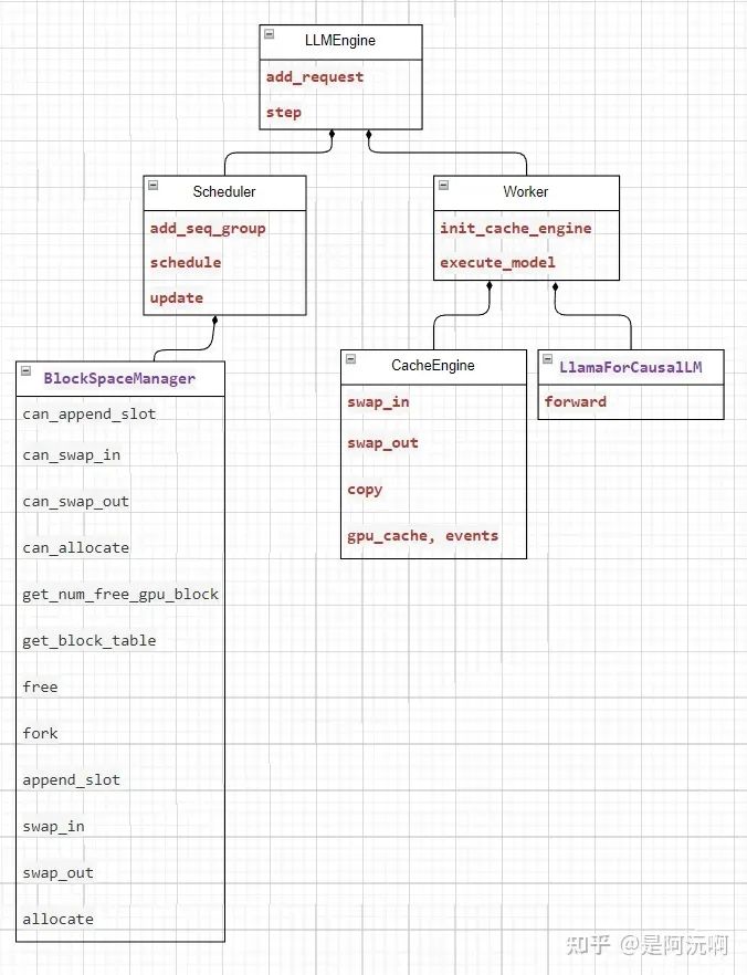 LLMEngine下一层级的模块内如何实现各自功能接口 (https://ic.work/) 可编辑器件 第1张