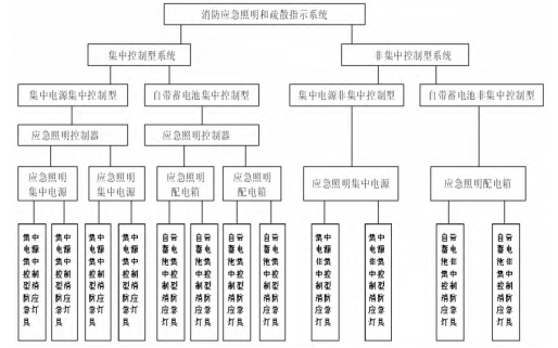 【节能学院】LNG接收站消防应急照明和疏散指示系统设计 (https://ic.work/) 安全设备 第1张