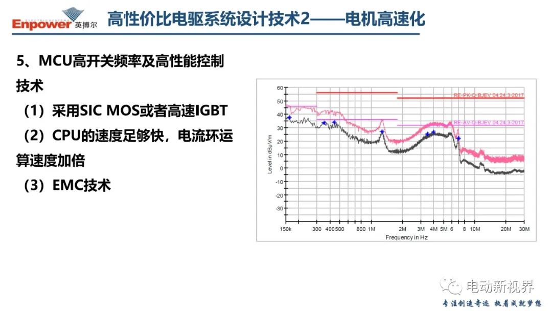 关于新能源汽车电驱系统的几点思考 (https://ic.work/) 汽车电子 第25张