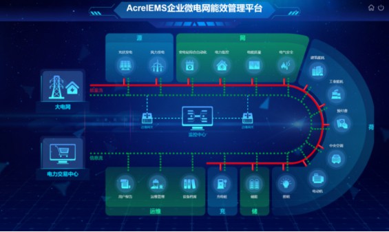 2023江苏省建筑电气与智能化苏中建筑电气年会 (https://ic.work/) 智能电网 第2张