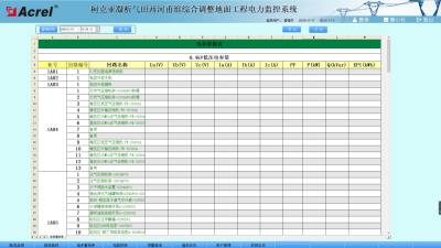 【节能学院】安科瑞电力监控系统在柯克亚凝析气田西河甫组综合调整地面工程的研究及应用 (https://ic.work/) 智能电网 第7张