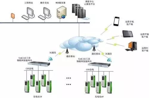 智能网关在物联网：应用广泛，原理高效，引领智能互联新风尚。 (https://ic.work/) 物联网 第1张