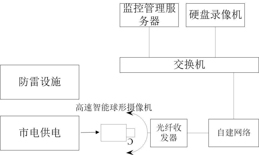 西河水库安全监测信息化系统实施方案 (https://ic.work/) 物联网 第12张