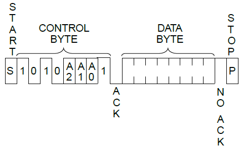 IIC协议驱动设计 (https://ic.work/) 可编辑器件 第7张