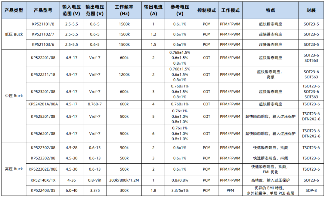 基于栅极驱动、运放的家用空调电源解决方案 (https://ic.work/) 音视频电子 第9张