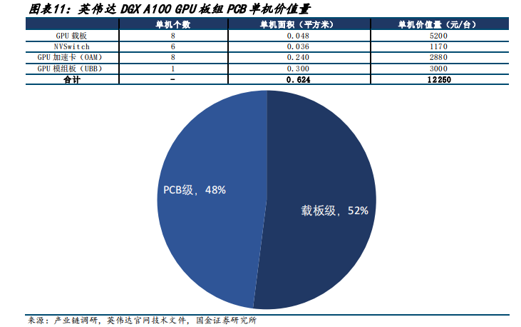 AI服务器PCB硬件构成拆解 (https://ic.work/) AI 人工智能 第8张