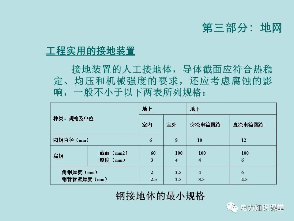 如何防止过电压对变电设备的危害（避雷器、避雷针、接地装置） (https://ic.work/) 智能电网 第36张