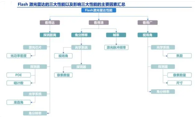 激光雷达Flash架构与优势：高效精准，引领未来感知技术。 (https://ic.work/) 传感器 第1张