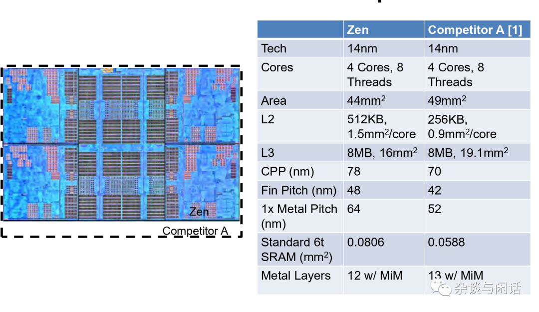 AMD CPU之路-Chiplets (https://ic.work/) 可编辑器件 第2张