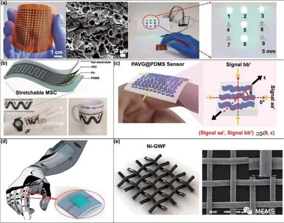 纳米材料柔性传感器赋能元宇宙应用 (https://ic.work/) 传感器 第4张