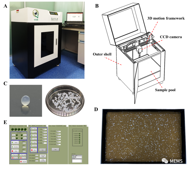 用于芳香族污染物高效检测的生物传感器 (https://ic.work/) 传感器 第1张
