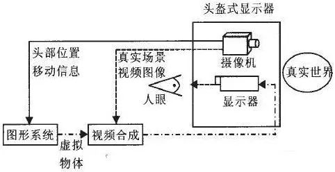 一文详解AR增强现实系统实现原理 (https://ic.work/) 虚拟现实 第4张