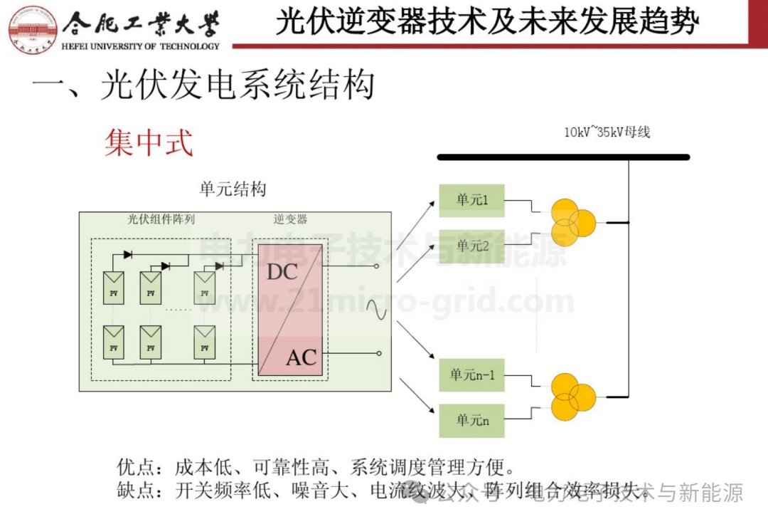 光伏逆变器技术及其未来展望 (https://ic.work/) 电源管理 第2张