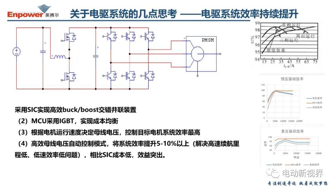 关于新能源汽车电驱系统的几点思考 (https://ic.work/) 汽车电子 第63张