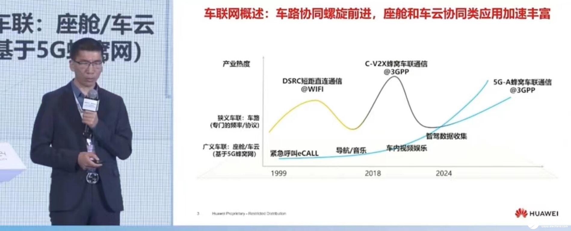 华为进军车联云，深圳5G-A车联网加速，看点满满，不容错过！ (https://ic.work/) 技术资料 第3张