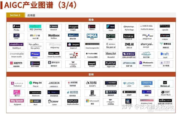 AIGC的基础及各行业应用拆解 (https://ic.work/) AI 人工智能 第2张