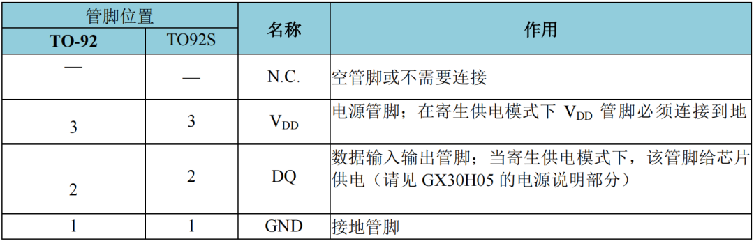 单总线高温温度传感器-GX30H05产品概述 (https://ic.work/) 传感器 第3张