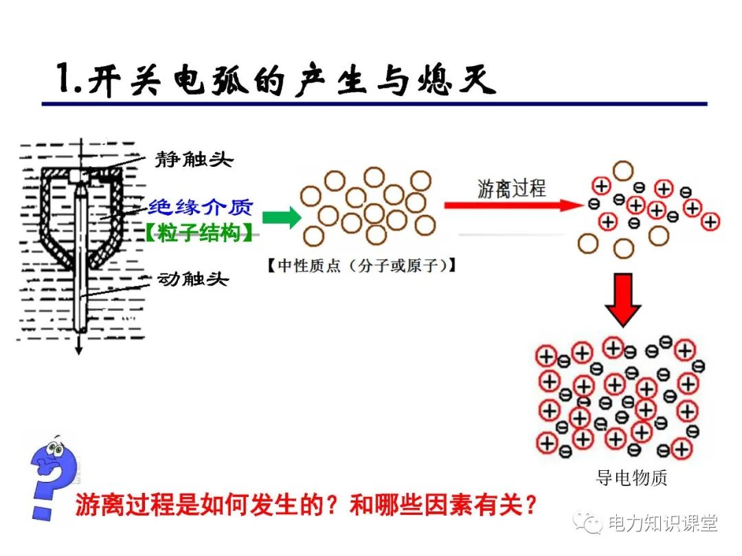 高压开关长什么样?有什么种类? (https://ic.work/) 智能电网 第6张