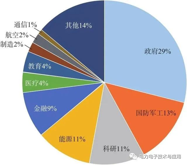 新型电力系统的特征和网络安全形势 (https://ic.work/) 智能电网 第1张