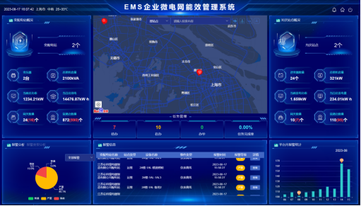 基于平台的城市排水泵站管理系统设计 (https://ic.work/) 物联网 第14张