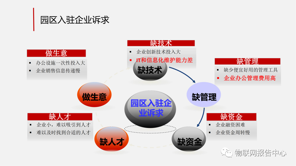 智慧工业园区的物联网解决方案 (https://ic.work/) 物联网 第6张