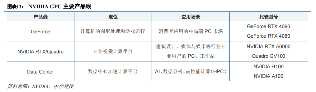 AI芯片 CPU+xPU的异构方案全面解析 (https://ic.work/) 可编辑器件 第2张