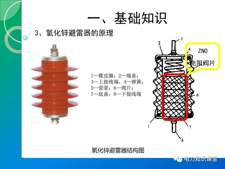 110kV金属氧化物避雷器的停电预防性试验（MOA的结构原理） (https://ic.work/) 智能电网 第3张