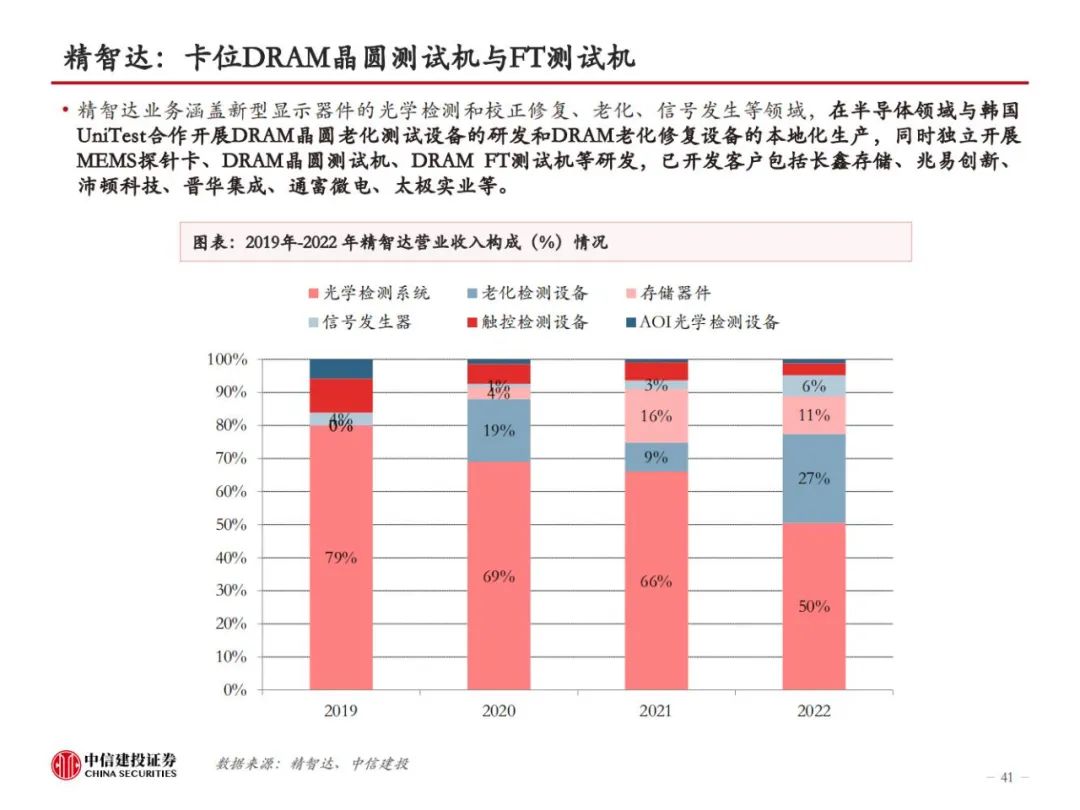 HBM革新AI算力，技术迭代引领高性能存储，开启新纪元！ (https://ic.work/) AI 人工智能 第39张