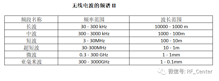 浅析无线电波的频谱 (https://ic.work/) 移动通信 第3张
